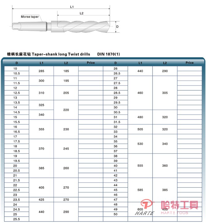 HT-Z1801錐柄加長麻花鉆 DIN1870(1)